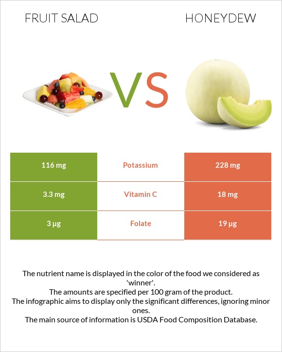 Մրգային աղցան vs Մեղրածաղիկ infographic