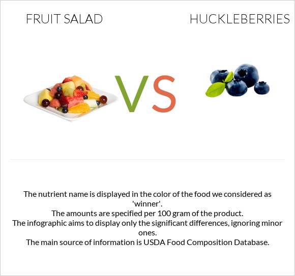 Մրգային աղցան vs Huckleberries infographic