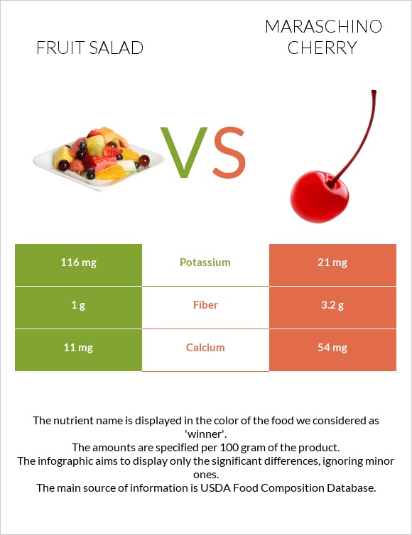 Մրգային աղցան vs Maraschino cherry infographic