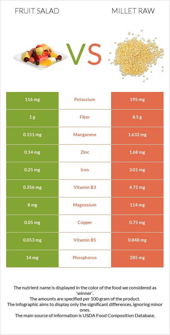 Մրգային աղցան vs Կորեկ infographic