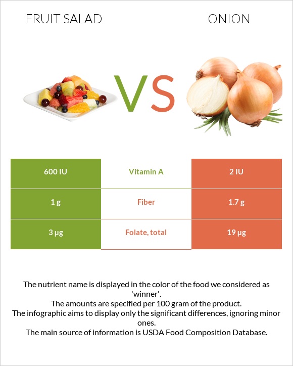 Fruit salad vs Onion infographic