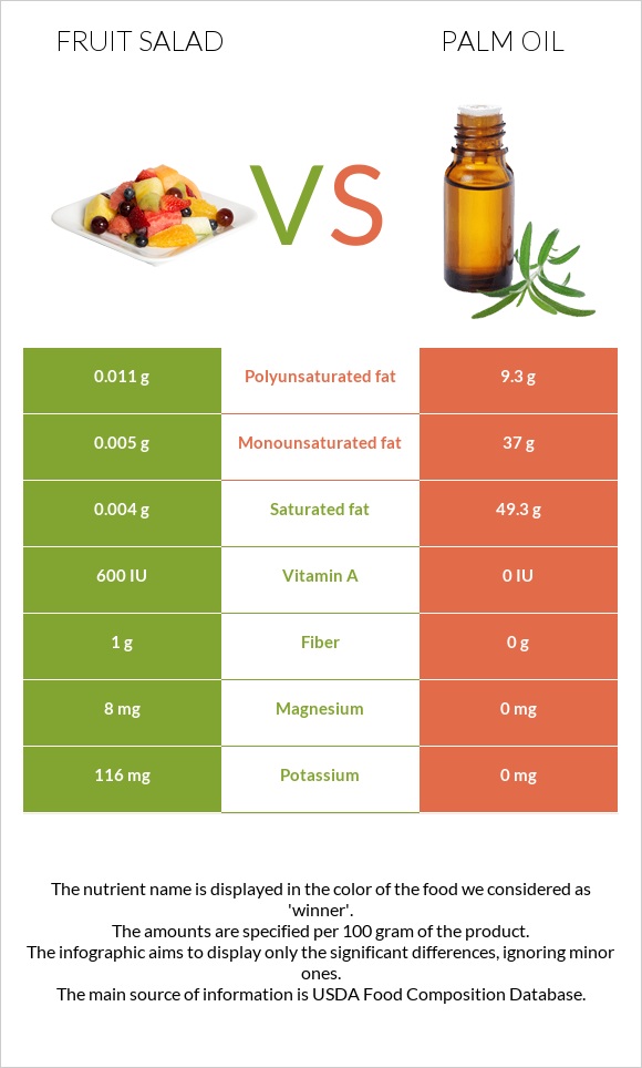 Մրգային աղցան vs Արմավենու յուղ infographic