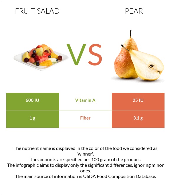 Fruit salad vs Pear infographic