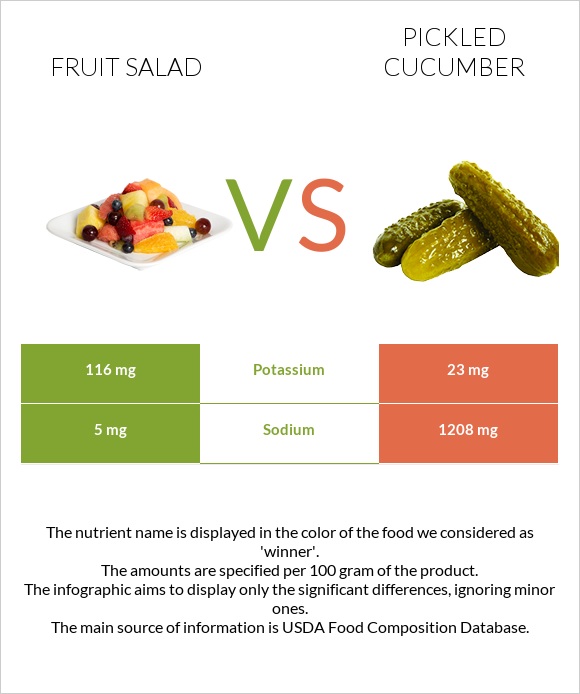 Fruit salad vs Pickled cucumber infographic