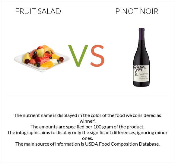 Fruit salad vs Pinot noir infographic