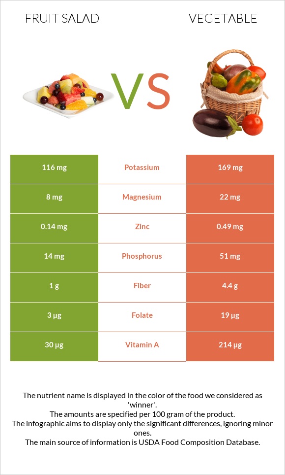 Մրգային աղցան vs Բանջարեղեն infographic