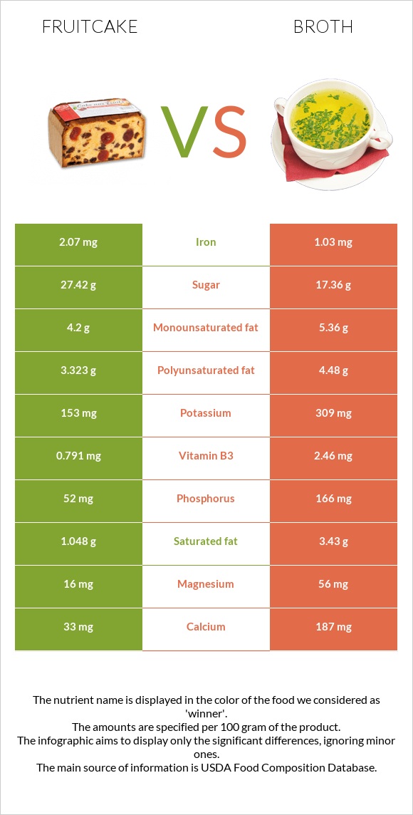 Կեքս vs Բուլիոն infographic