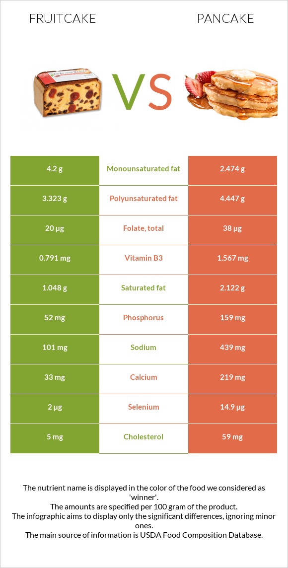 Կեքս vs Ալաձիկ infographic