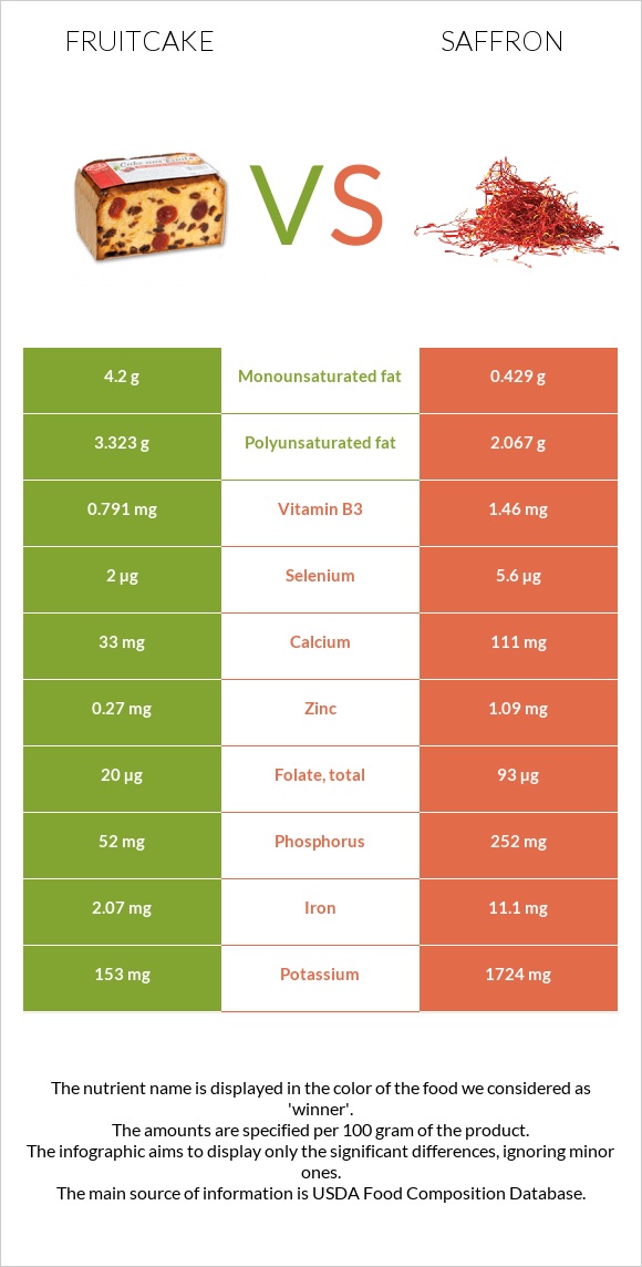 Կեքս vs Շաֆրան infographic