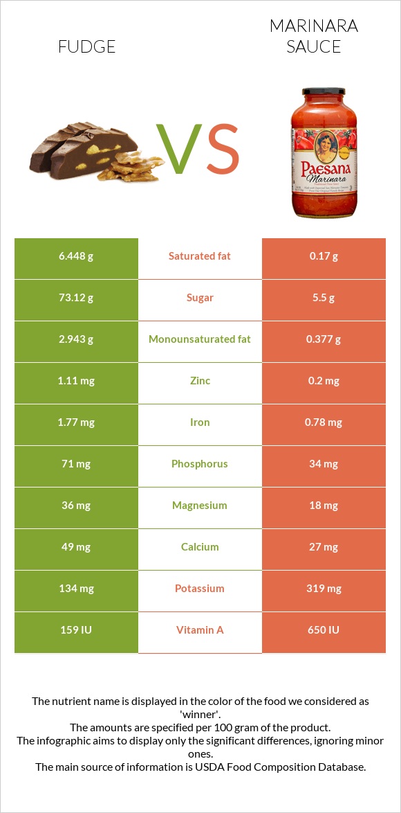 Fudge vs Marinara sauce infographic