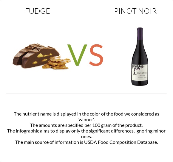 Fudge vs Pinot noir infographic