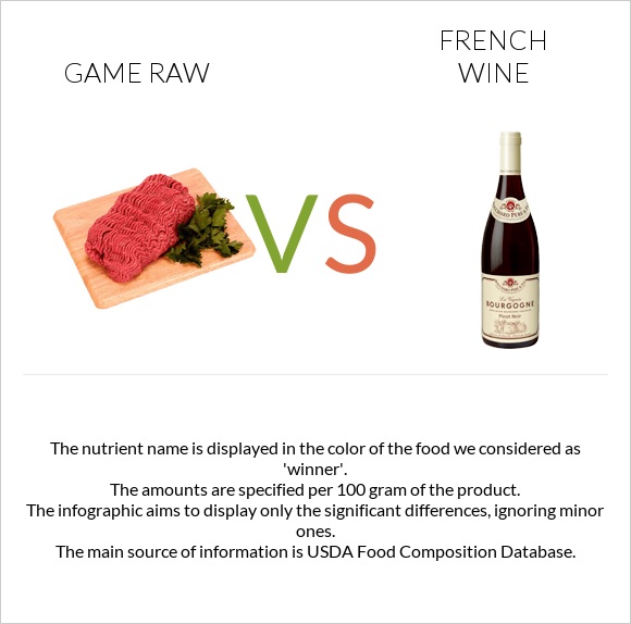 Game raw vs French wine infographic