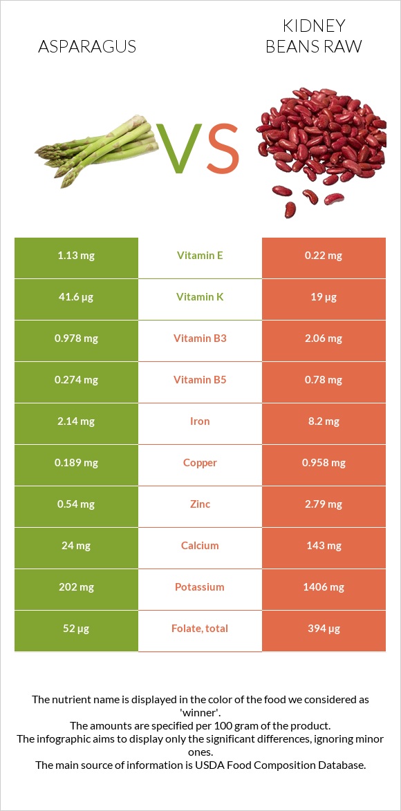 Ծնեբեկ vs Լոբի infographic