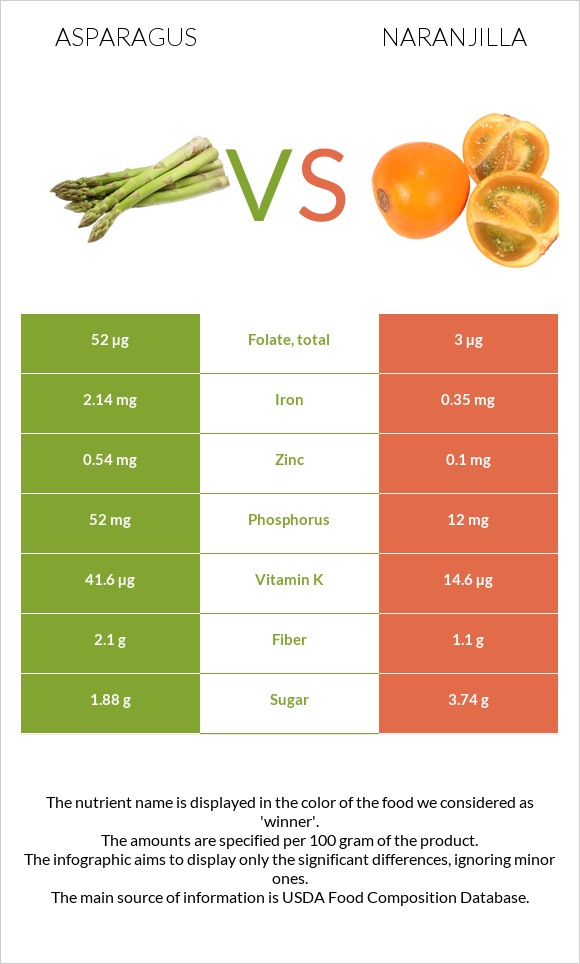 Ծնեբեկ vs Նարանխիլա infographic