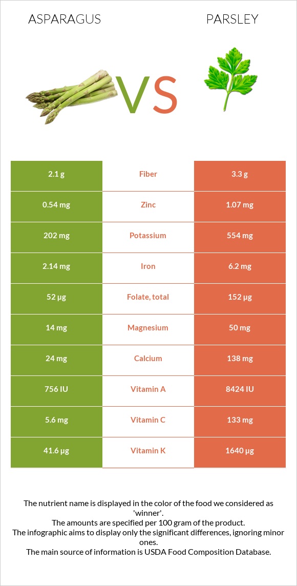 Ծնեբեկ vs Մաղադանոս infographic