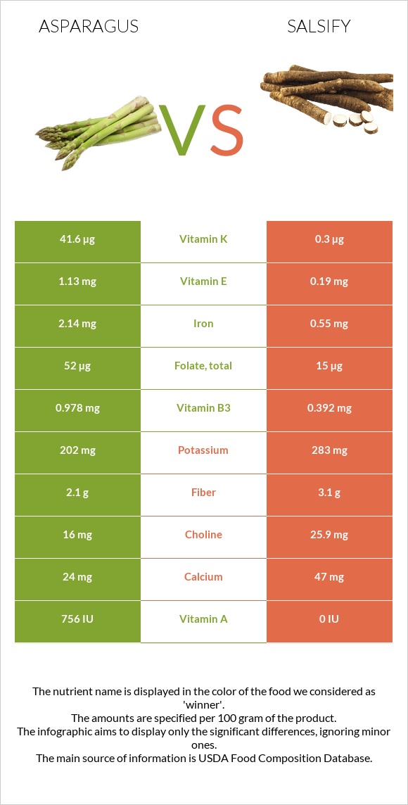 Ծնեբեկ vs Salsify infographic