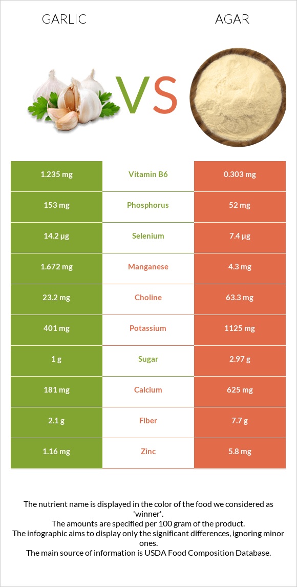 Garlic vs Agar infographic