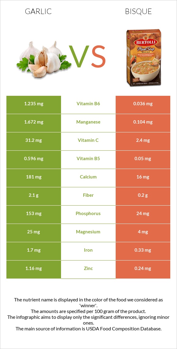 Սխտոր vs Bisque infographic