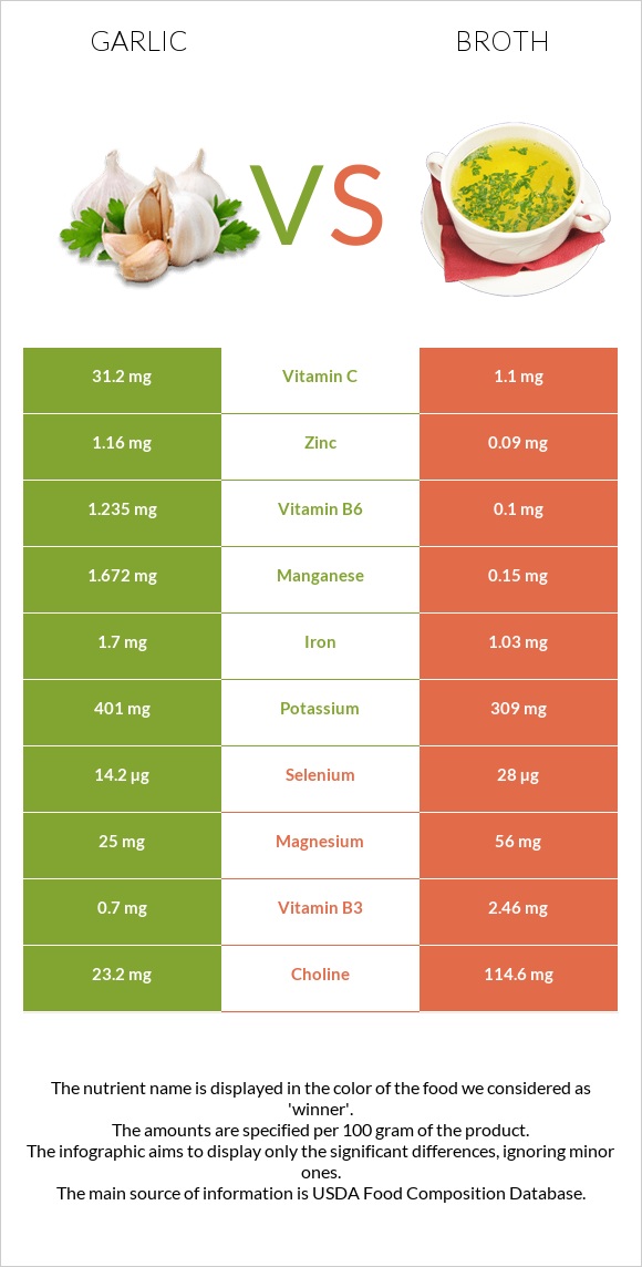 Garlic vs Broth infographic