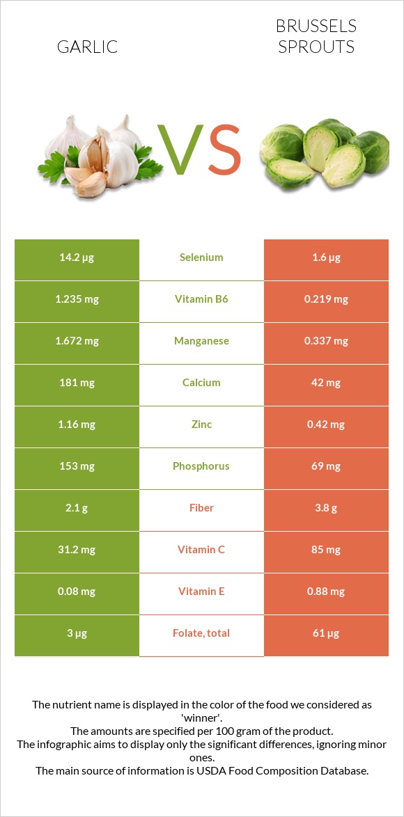 Սխտոր vs Բրյուսելյան կաղամբ infographic