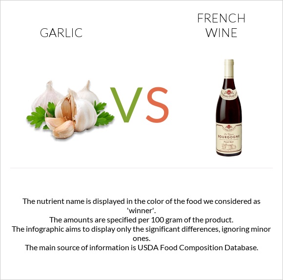 Garlic vs French wine infographic