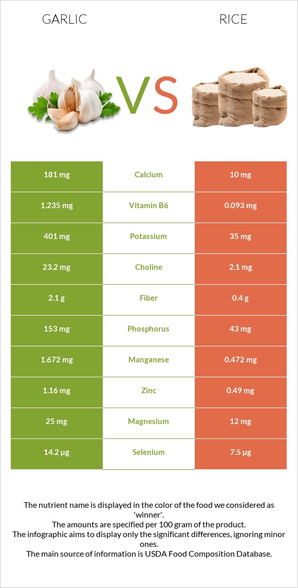 Սխտոր vs Բրինձ infographic