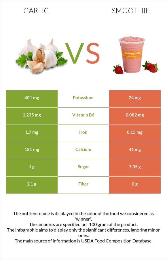 Garlic vs Smoothie infographic