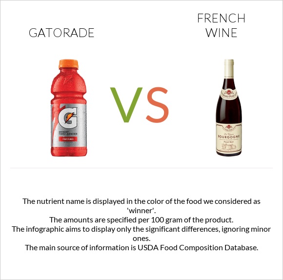Gatorade vs Ֆրանսիական գինի infographic
