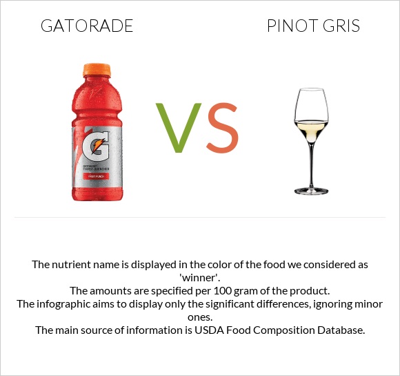Gatorade vs Pinot Gris infographic