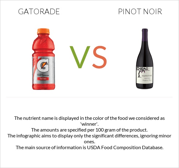Gatorade vs Pinot noir infographic