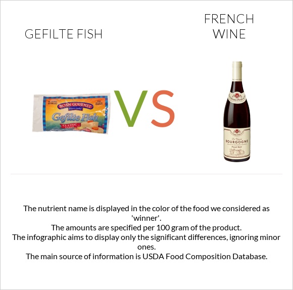 Gefilte fish vs French wine infographic