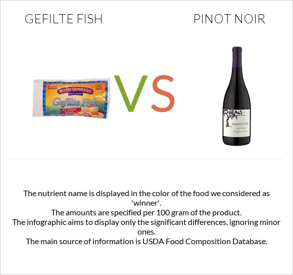 Gefilte fish vs Pinot noir infographic