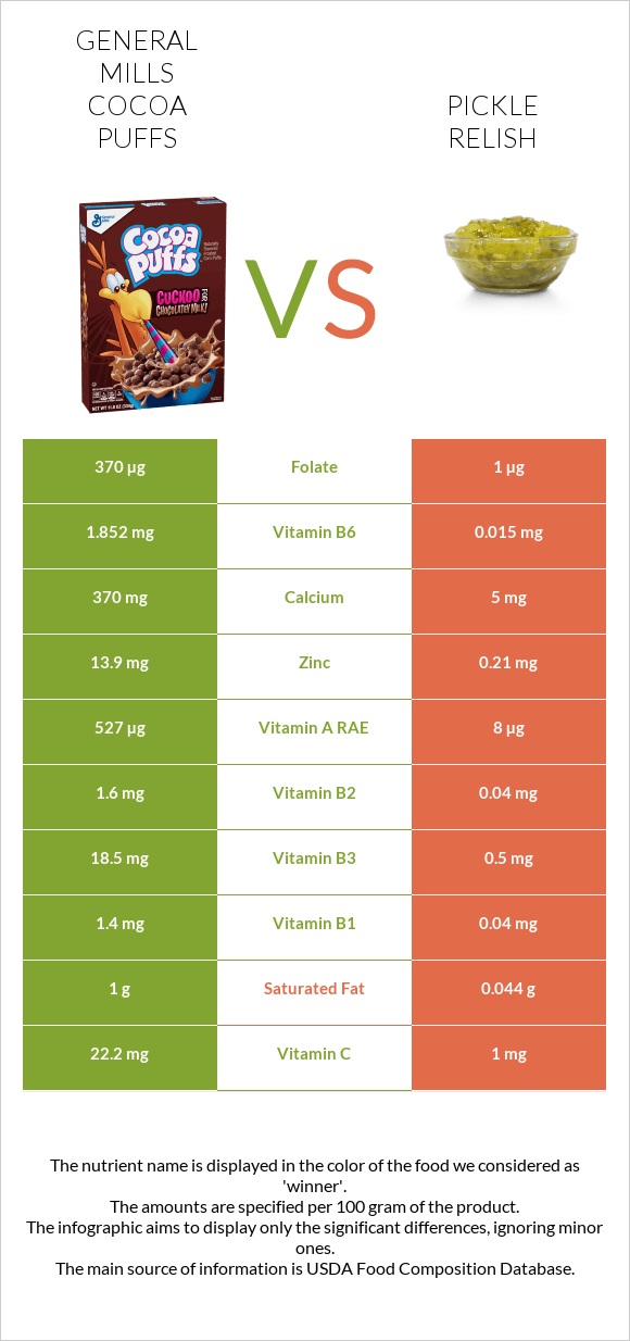 General Mills Cocoa Puffs vs Pickle relish infographic