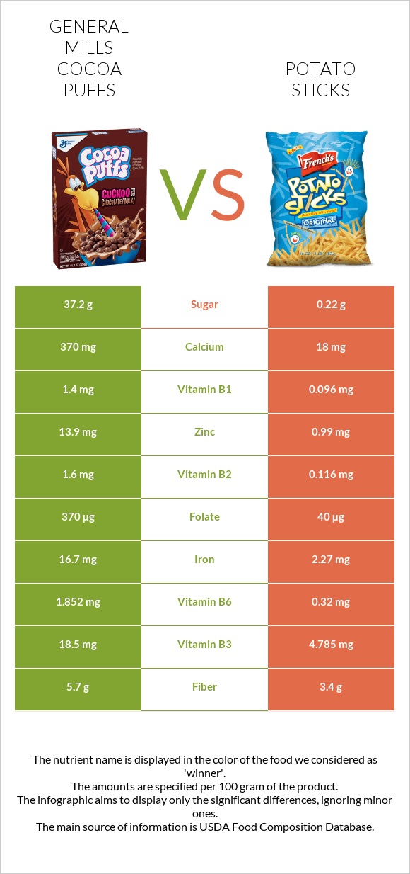 General Mills Cocoa Puffs vs Potato sticks infographic