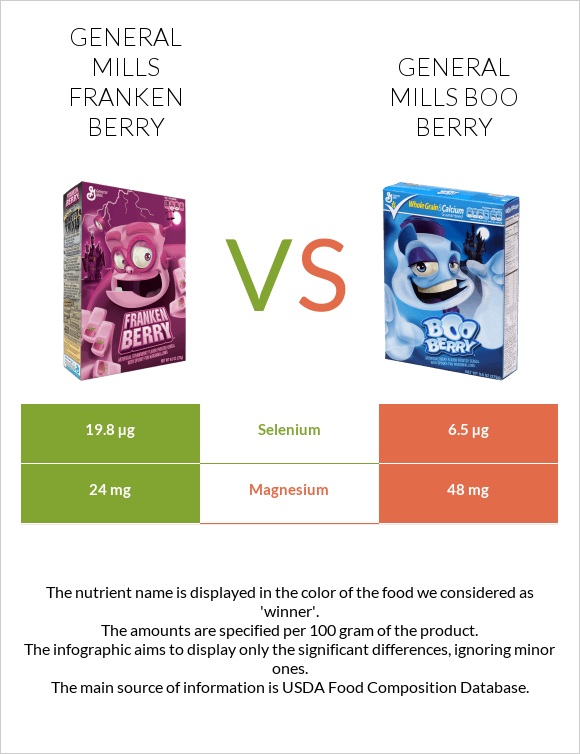 General Mills Franken Berry vs General Mills Boo Berry infographic