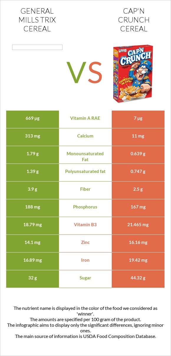 General Mills Trix Cereal vs Cap'n Crunch Cereal infographic