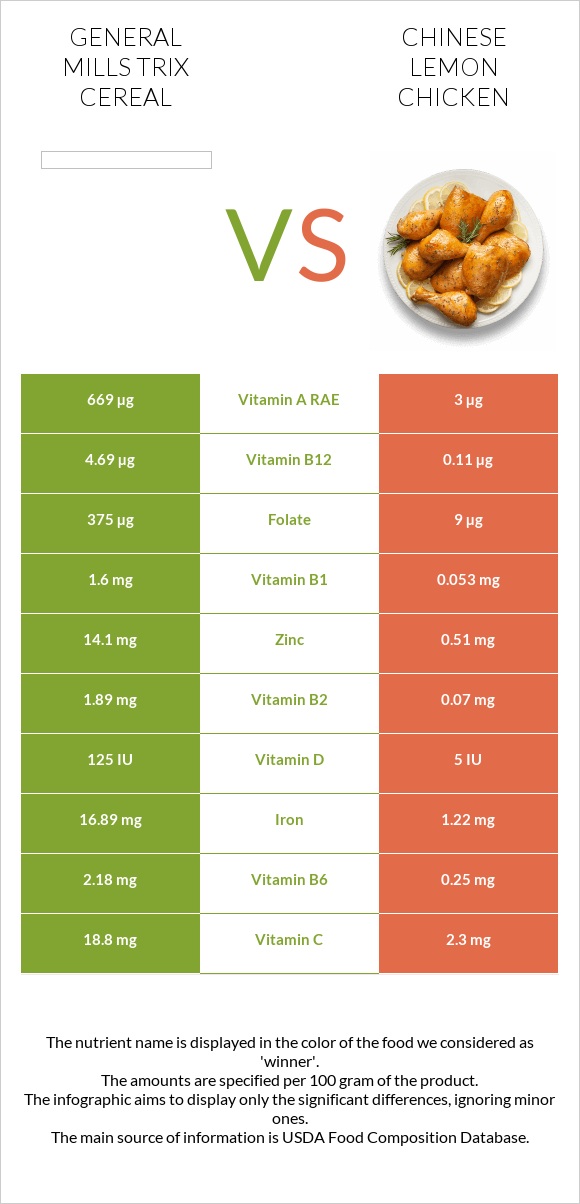 General Mills Trix Cereal vs Chinese lemon chicken infographic