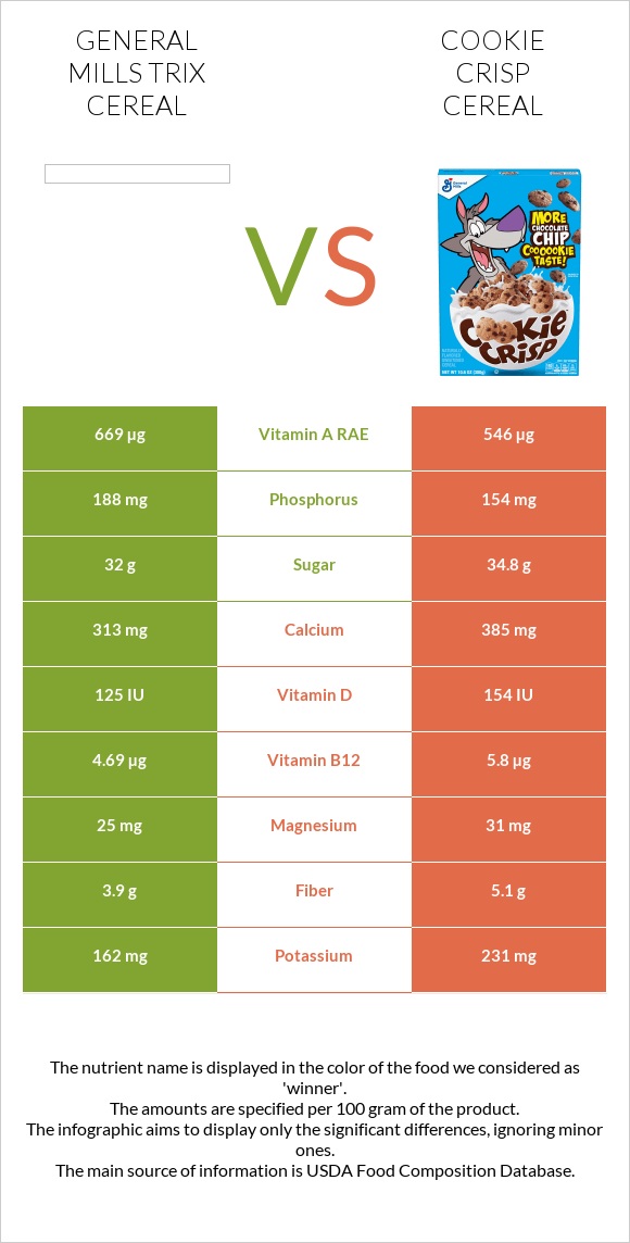 General Mills Trix Cereal vs Cookie Crisp Cereal infographic