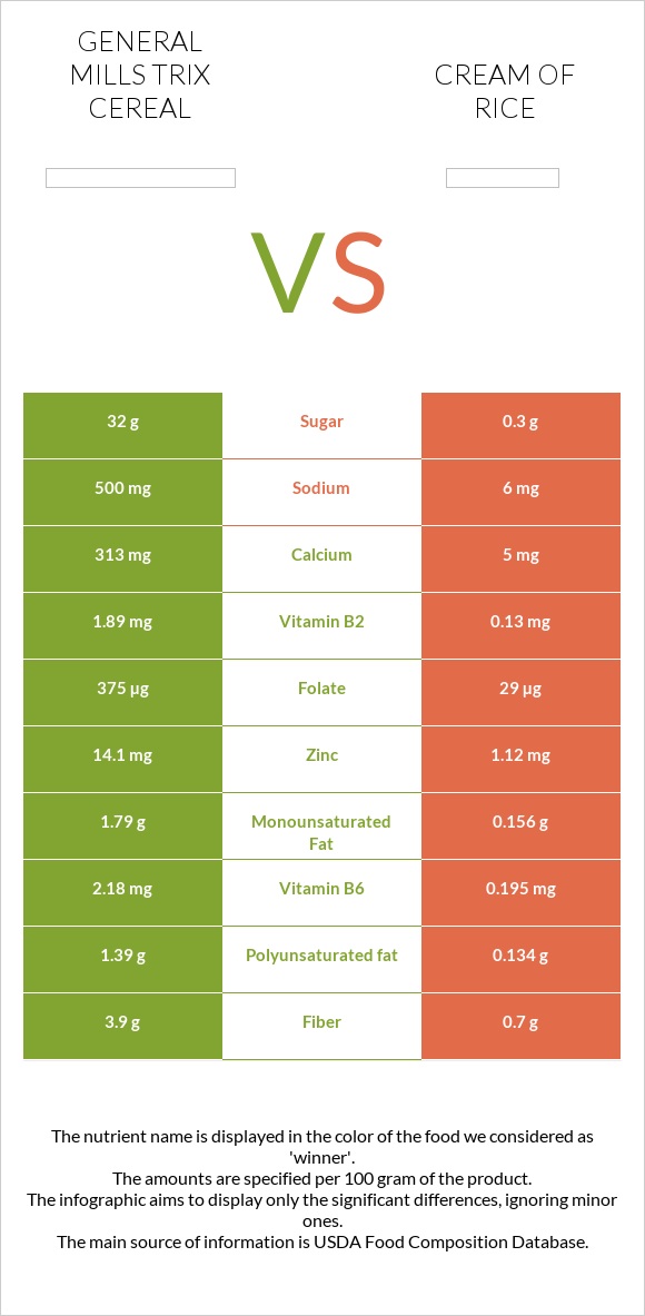 General Mills Trix Cereal vs Cream of Rice infographic