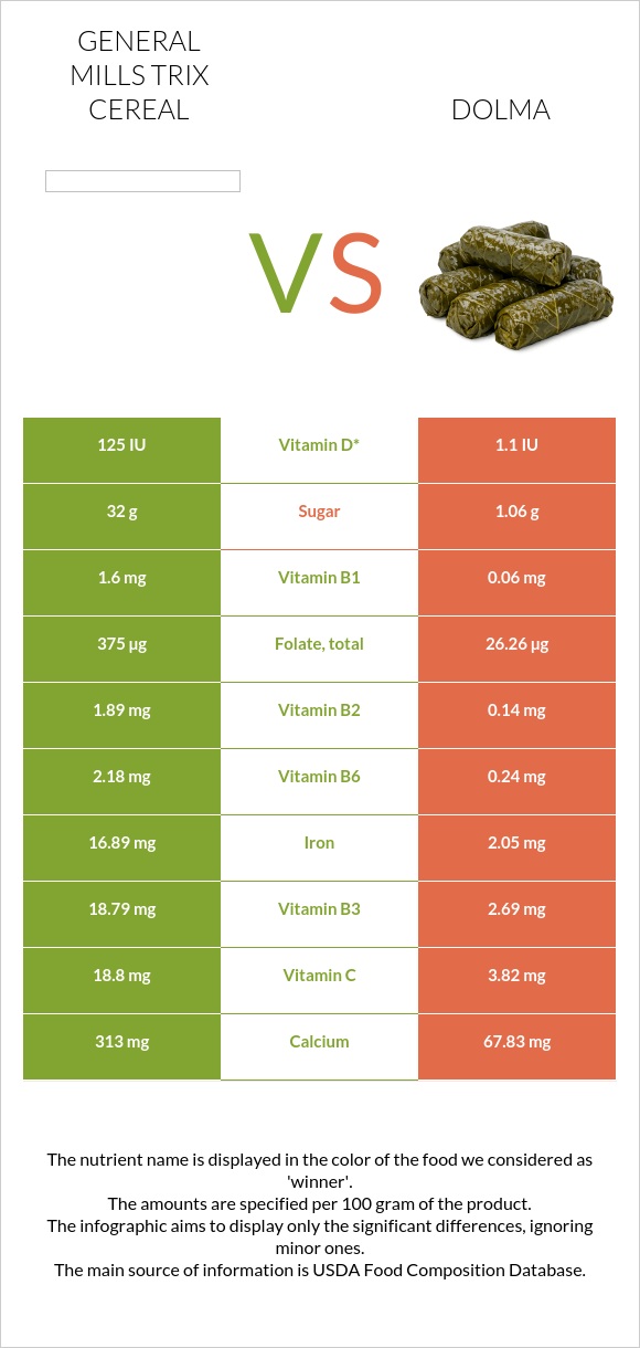 General Mills Trix Cereal vs Dolma infographic