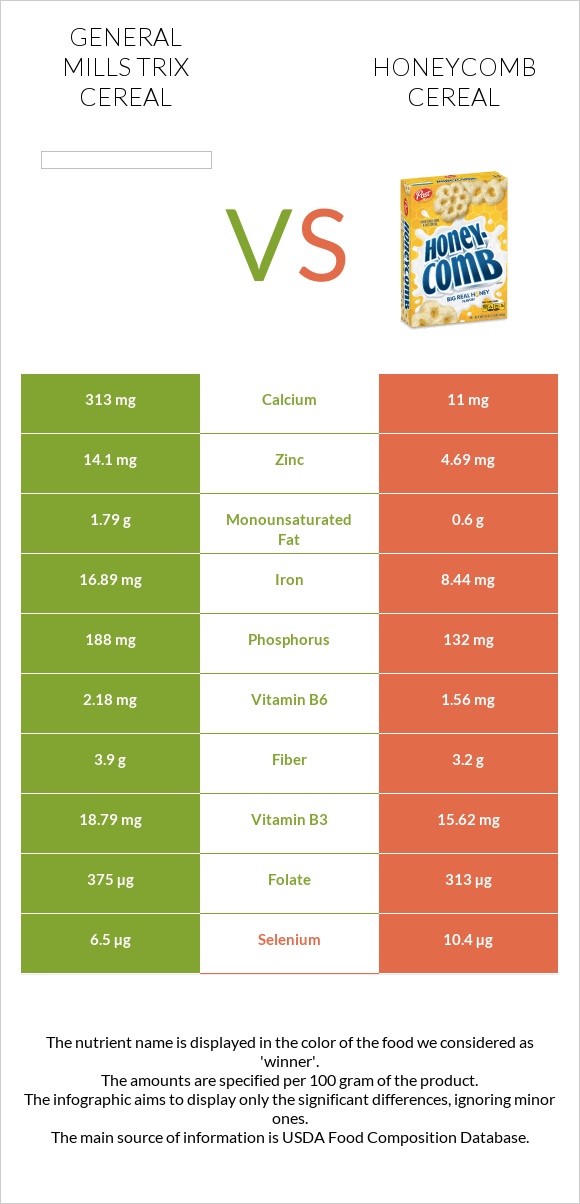 General Mills Trix Cereal vs Honeycomb Cereal infographic