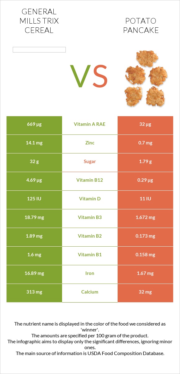 General Mills Trix Cereal vs Կարտոֆիլի նրբաբլիթ infographic