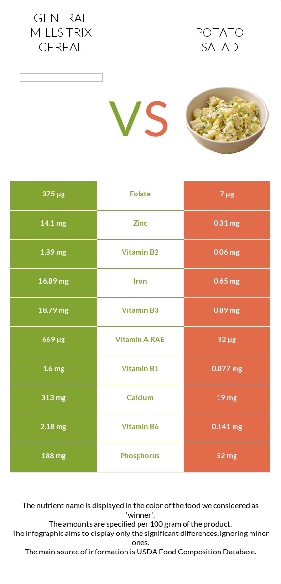 General Mills Trix Cereal vs Potato salad infographic