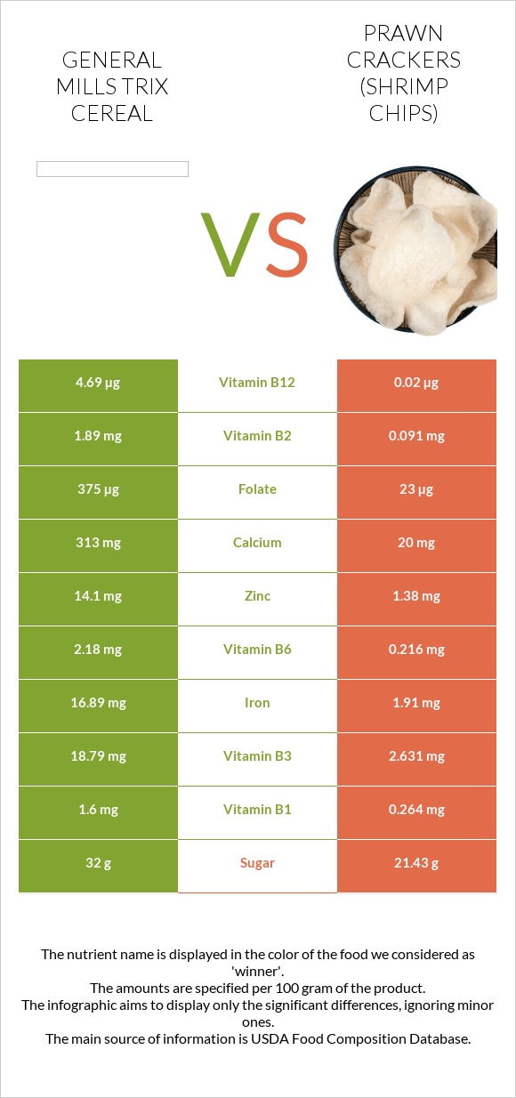 General Mills Trix Cereal vs Prawn crackers (Shrimp chips) infographic