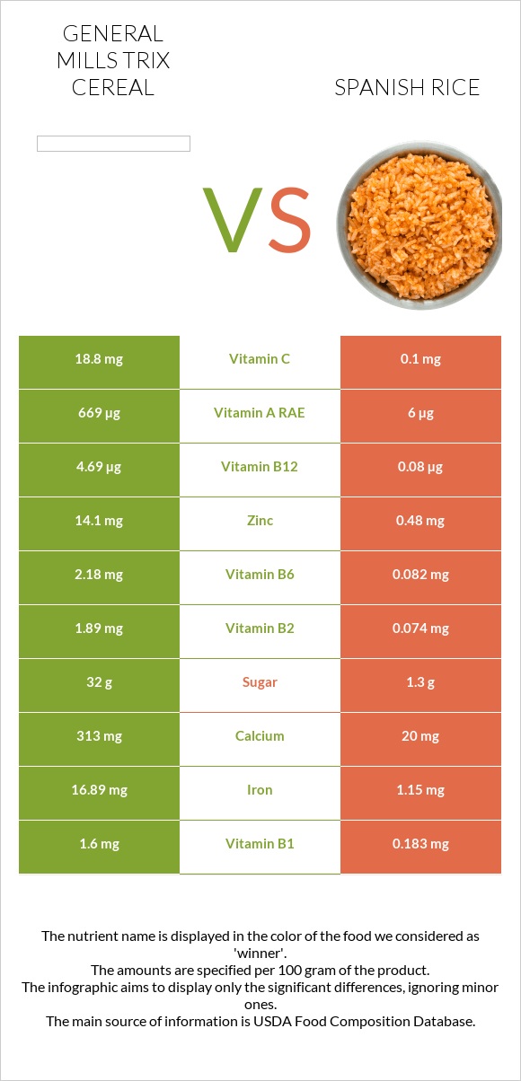 General Mills Trix Cereal vs Spanish rice infographic