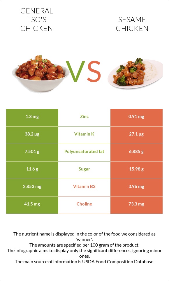 General tso's chicken vs Sesame chicken infographic