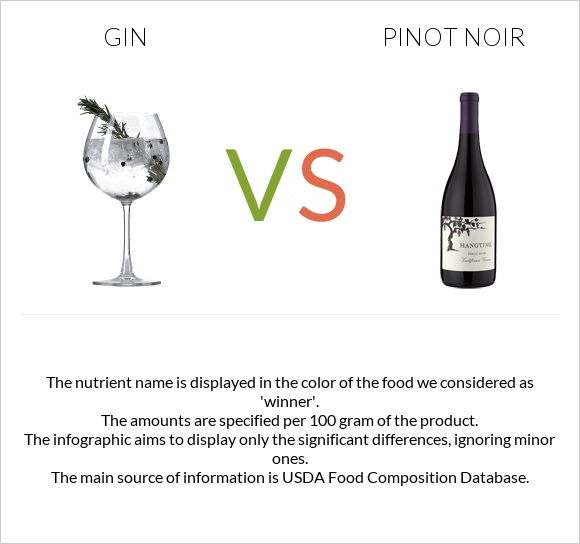 Gin vs Пино-нуар infographic