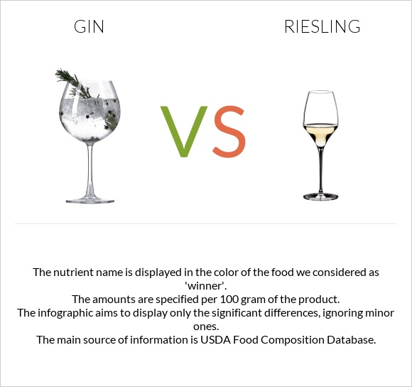 Gin vs Riesling infographic