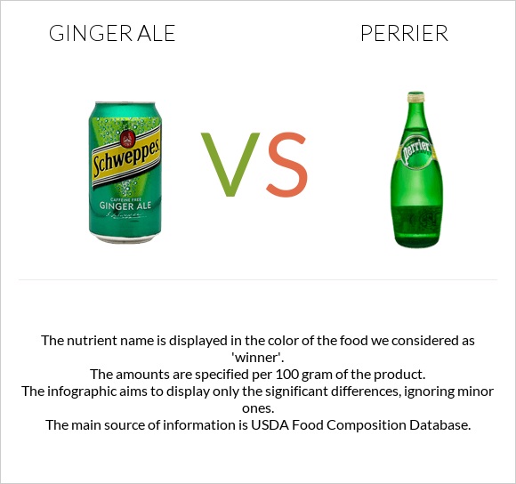 Ginger ale vs Perrier infographic