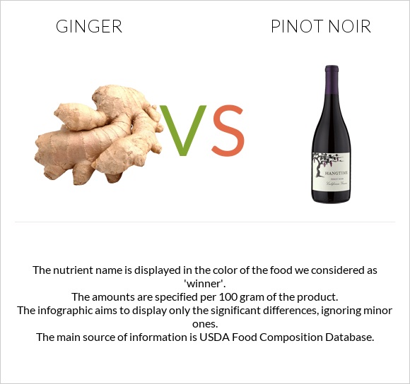 Ginger vs Pinot noir infographic